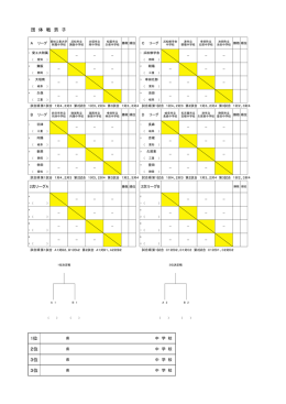 団 体 戦 男 子 3位 3位 1位 2位