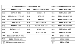 第1位 第9位 第1位 第2位 第10位 第2位 第3位 第11