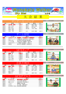 8月大会成績