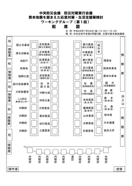 配 席 図