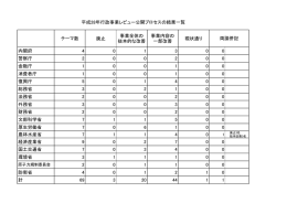 公開プロセスの最終結果総括表