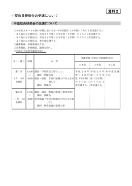 Taro-H28 中堅教員研修会の受講について：資料2