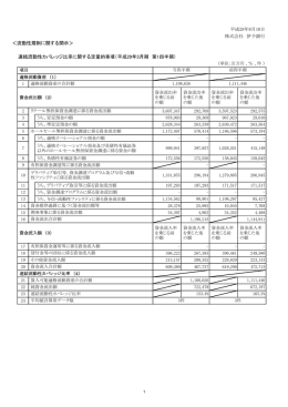 流動性規制に関する開示＞ 連結流動性カバレッジ比率