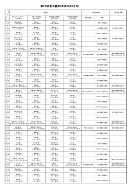 8月2次救急当番医表