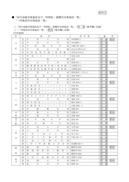 屋内退避対象施設及び一時移転・避難所対象施設一覧