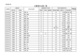 公募者の公表一覧