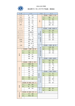 役員・委員会紹介 - 多治見ライオンズクラブ