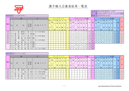 審査結果一覧表 - 日本ボディビル・フィットネス連盟