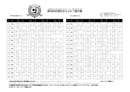 第29回中部社会人ゴルフ選手権