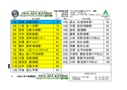 1位 加藤 幹雄(京阪) 74 13位 長山 正(奈良若草) 89 2位 二宮 弘一(交野