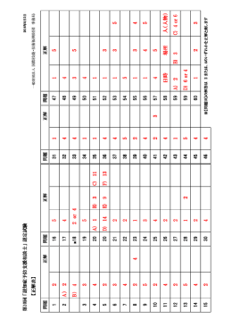 認定試験の正解表：第10回「認知症予防支援相談士」