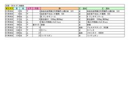 修正月日 頁 段 上下 行目 誤 正・追加 正・追加 07月08日 13 右 下 6 低