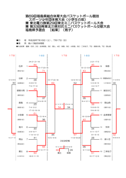 第69回福島県総合体育大会バスケットボール競技 スポーツ少年団体育