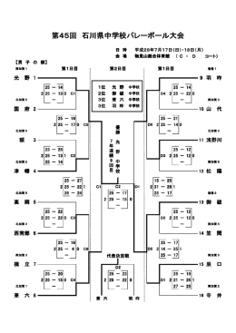 バレーボール - 石川県中学校体育連盟