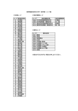 本籍・免許種類・教科