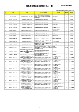 福島市就職支援相談窓口求人一覧