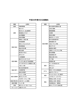 平成28年春の主な就職先