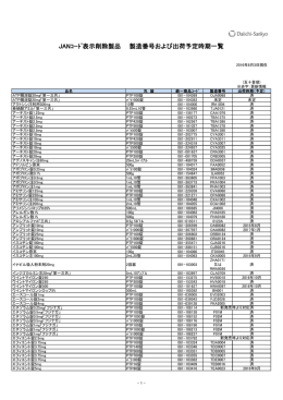 JANコード表示削除製品 製造番号および出荷予定時期一覧(2016年8月)