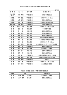 平成28・29年度（公財）小矢部市体育協会役員名簿 平成28・29年度