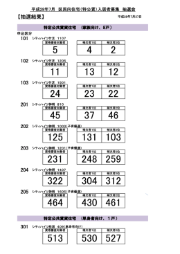 平成28年7月 区民向住宅（特公賃）入居者募集 抽選会 抽選結果