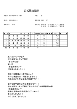 競技結果 - 釧路風林カントリークラブ