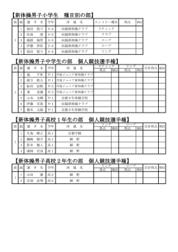 男子 - 京都体操協会