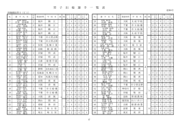 男 子 出 場 選 手 一 覧 表