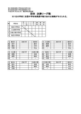 団体 決勝リーグ戦 - 新潟県中学校体育連盟
