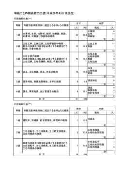 等級ごとの職員数(28.4.1現在)[PDF：64KB]
