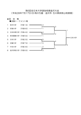 第6回全日本大学選抜相撲金沢大会 〔平成28年7月17日(日)雨のち曇