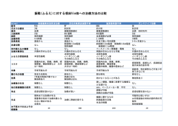 表にまとめました