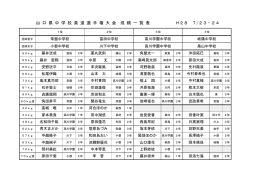 山 口 県 中 学 校 柔 道 選 手 権 大 会 成 績 一 覧 表 H28 7/23・24