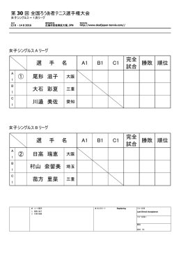 選 手 名 A1 B1 C1 完全 試合 勝敗 順位 ① 尾形 滋子 大石 彩夏 川邉