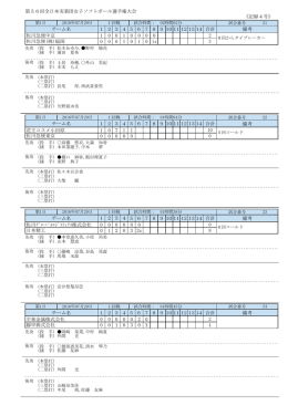 第56回全日本実業団女子ソフトボール選手権大会 《記録4号》 佐川急便