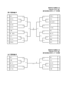 男子団体組手 女子団体組手