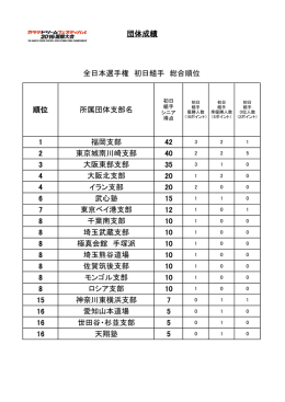 初日組手総合順位