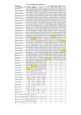 組手 - NPO 法人 日本空手松涛連盟愛媛県本部