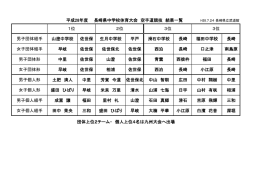 男子団体組手 山澄中学校 佐世保 生月中学校 平戸 滑石中学校 長崎