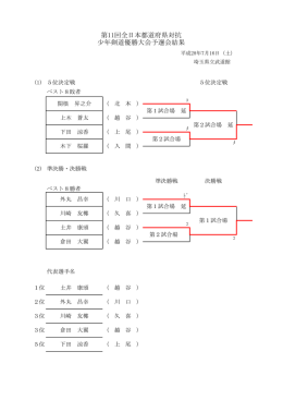 第11回全日本都道府県対抗 少年剣道優勝大会予選会結果