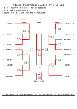 東三河大会の結果