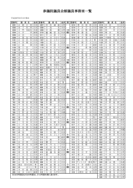 参議院議員会館議員事務室一覧表