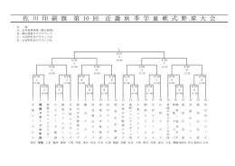 佐 川 印 刷 旗 第 10 回 近 畿 秋 季 学 童 軟 式 野 球 大 会