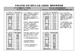 【PDF】平成28年度 夏祭り臨時時刻表