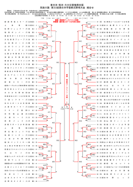 東日本・熊本・大分災害復興支援 筑後川旗 第33回西日本学童軟式野球