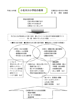 小名木川小学校の教育