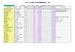 （外科系）診療予定一覧表（PDF：56.3KB）