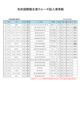 平成28年度入港予定
