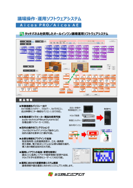 議場操作・運用ソフトウェアシステム
