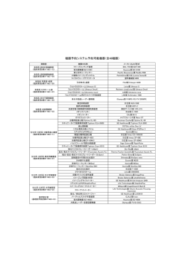 機器予約システム予約可能機器（全46機器）