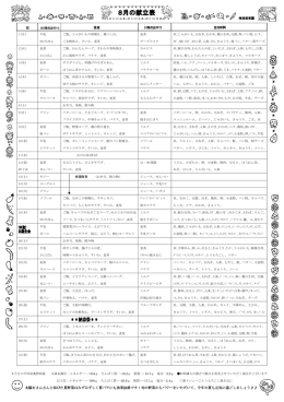 太陽をさんさんと浴びた夏野菜はみずみずしく夏バテにも